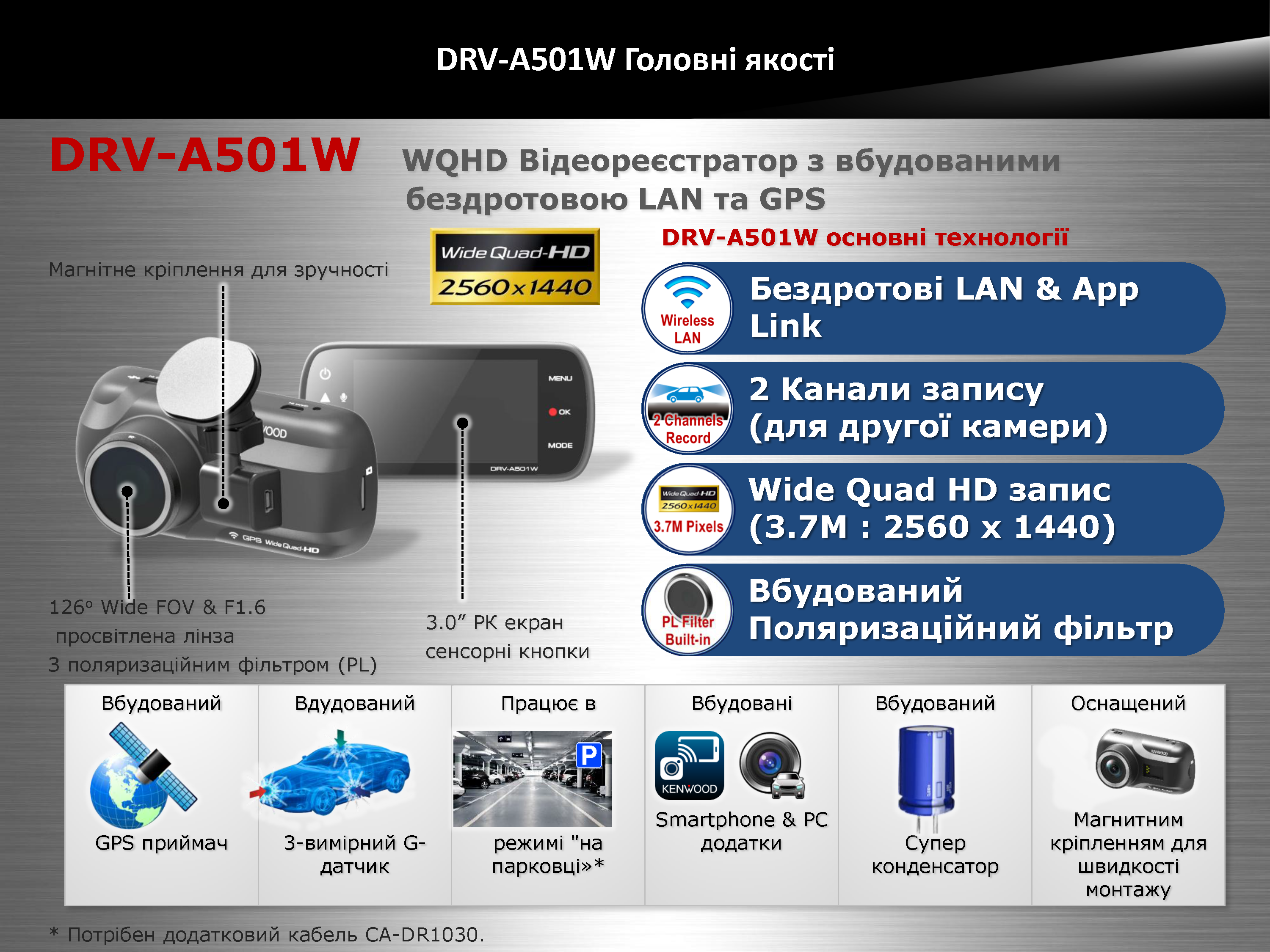 DRV-A501W_Страница_2